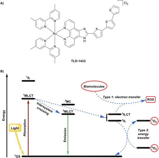 image file: d6sc01182a-f7.tif