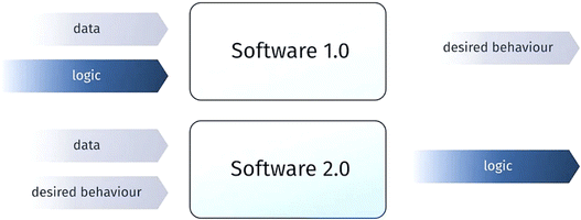 image file: d6sc01189f-f1.tif