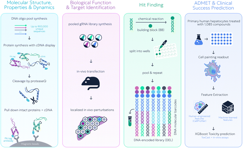 image file: d6sc01189f-f3.tif