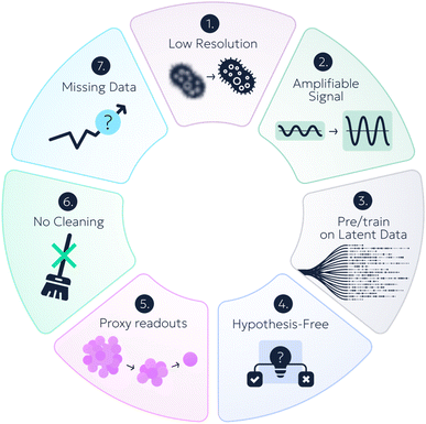 image file: d6sc01189f-f4.tif