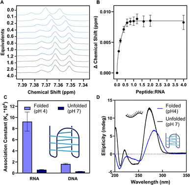 image file: d6sc01203e-f2.tif