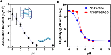 image file: d6sc01203e-f3.tif