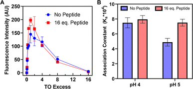 image file: d6sc01203e-f4.tif