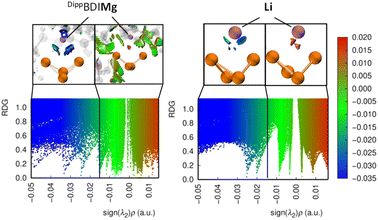 image file: d6sc01229a-f4.tif