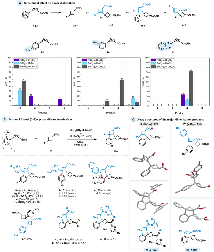 image file: d6sc01258b-s4.tif