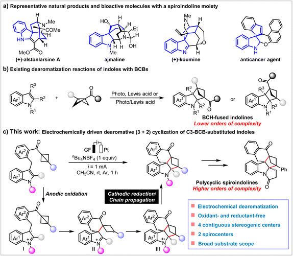 image file: d6sc01271j-s1.tif