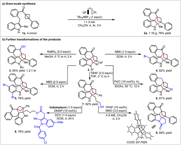 image file: d6sc01271j-s3.tif