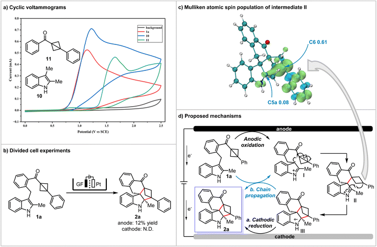 image file: d6sc01271j-s4.tif