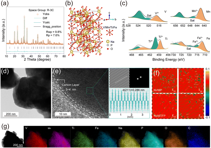 image file: d6sc01289b-f1.tif