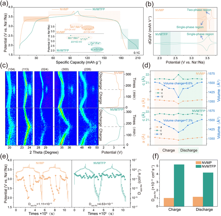 image file: d6sc01289b-f2.tif