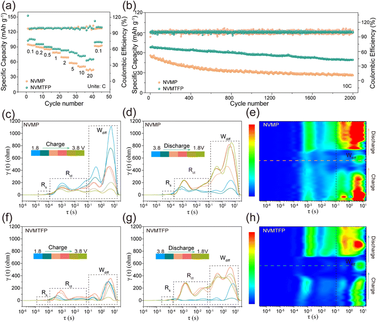 image file: d6sc01289b-f3.tif
