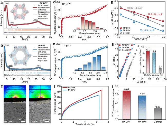 image file: d6sc01290f-f1.tif