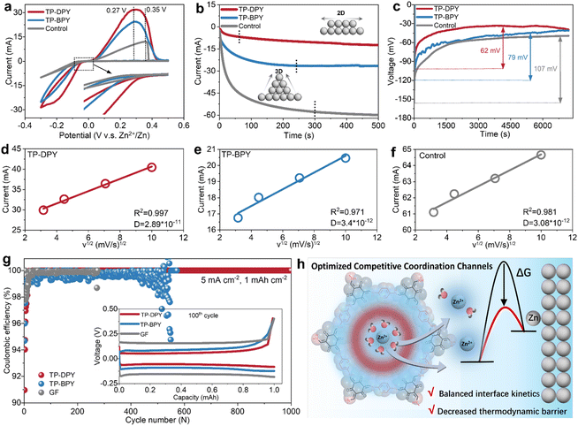 image file: d6sc01290f-f3.tif