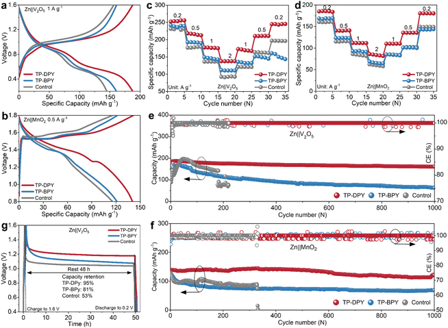 image file: d6sc01290f-f5.tif