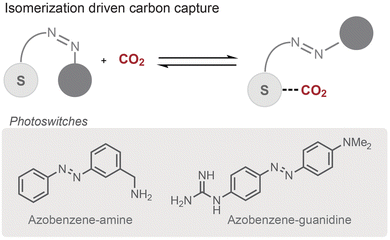 image file: d6sc01308b-f3.tif