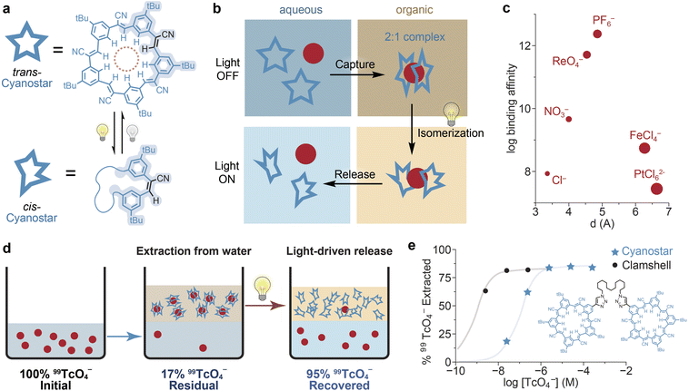 image file: d6sc01308b-f5.tif