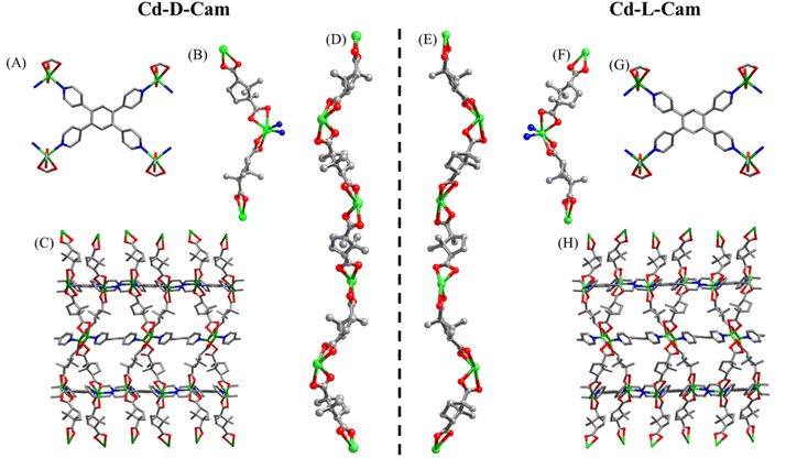 image file: d6sc01358a-f1.tif