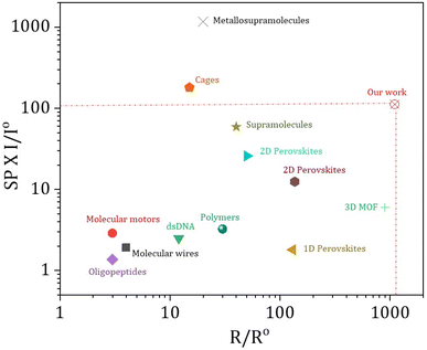 image file: d6sc01358a-f4.tif