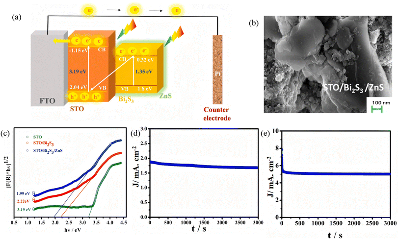 image file: d6sc01361a-f3.tif