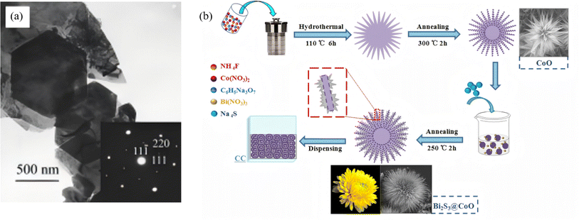 image file: d6sc01361a-f4.tif