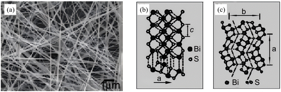 image file: d6sc01361a-f7.tif