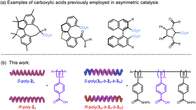 image file: d6sc01369d-f1.tif
