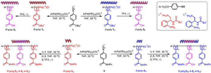 image file: d6sc01369d-f2.tif