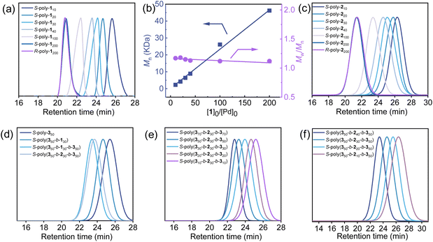 image file: d6sc01369d-f3.tif