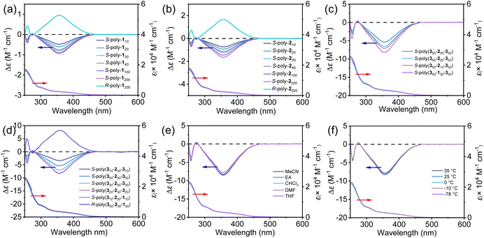 image file: d6sc01369d-f4.tif