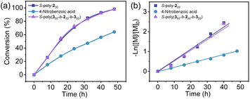 image file: d6sc01369d-f5.tif