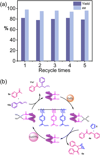 image file: d6sc01369d-f7.tif