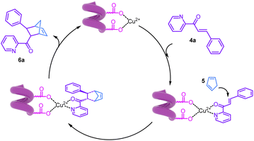 image file: d6sc01369d-f8.tif