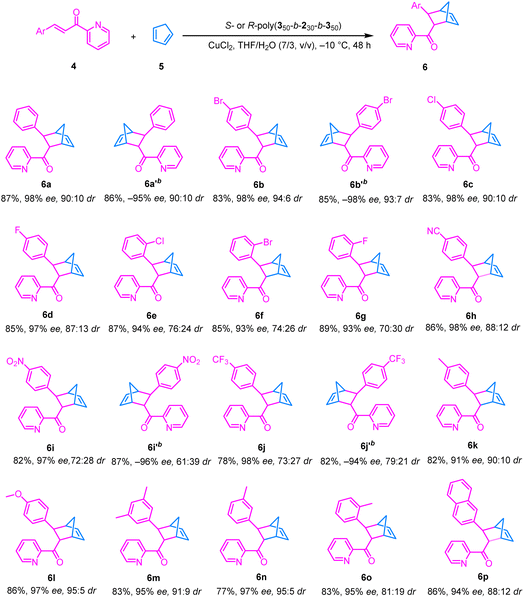 image file: d6sc01369d-u2.tif