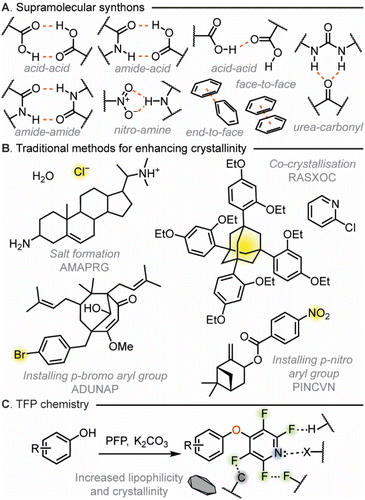 image file: d6sc01377e-f1.tif