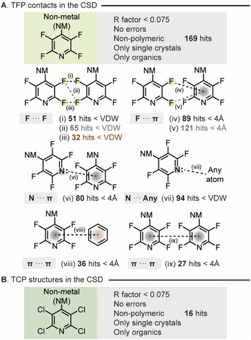 image file: d6sc01377e-f2.tif