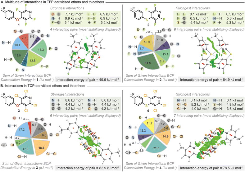 image file: d6sc01377e-f3.tif