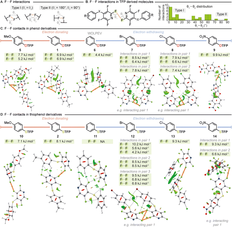 image file: d6sc01377e-f4.tif