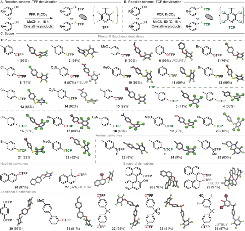 image file: d6sc01377e-f5.tif