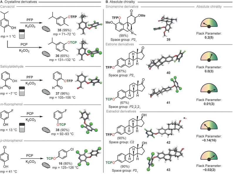 image file: d6sc01377e-f6.tif