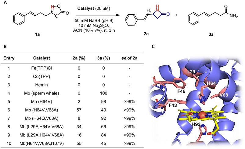 image file: d6sc01440b-f2.tif