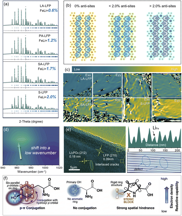 image file: d6sc01492e-f2.tif