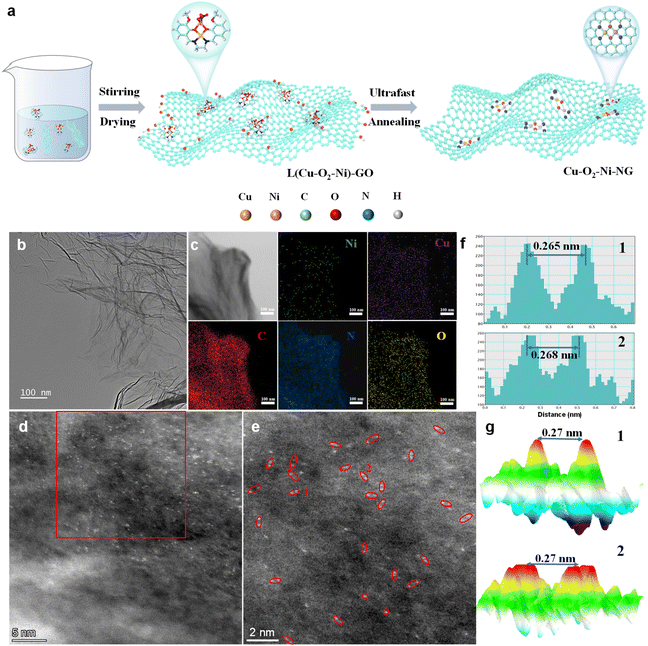 image file: d6sc01508e-f1.tif