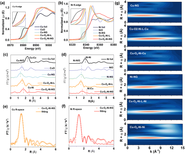 image file: d6sc01508e-f2.tif
