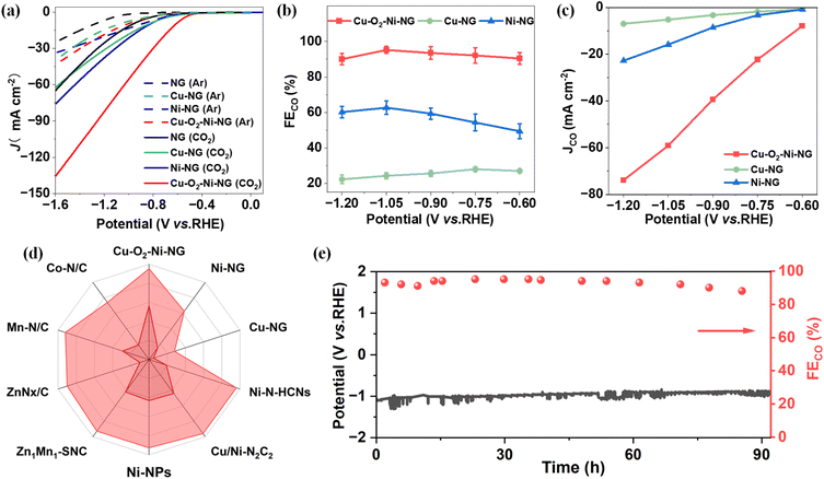 image file: d6sc01508e-f3.tif