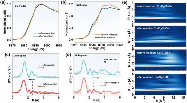 image file: d6sc01508e-f4.tif