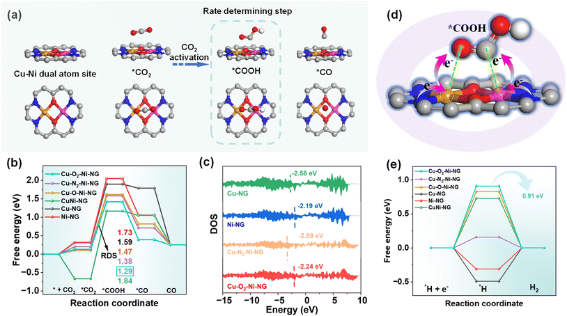 image file: d6sc01508e-f5.tif