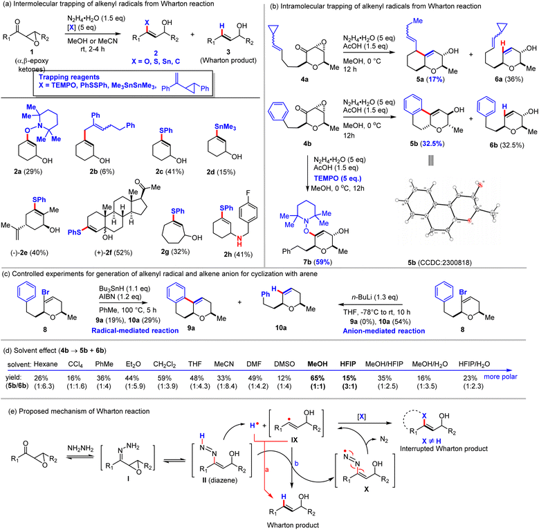 image file: d6sc01519k-s2.tif