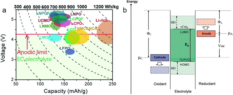 image file: d6sc01543c-f3.tif
