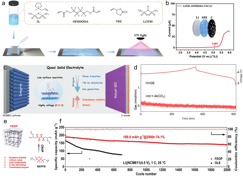 image file: d6sc01543c-f4.tif