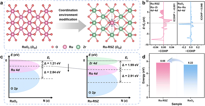 image file: d6sc01575a-f1.tif